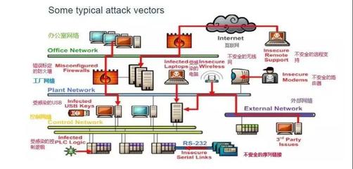数据安全何去何从 反思医疗系统遭攻击事件