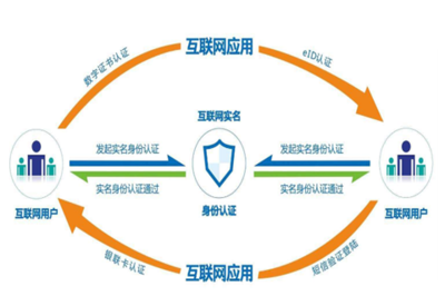 产业互联网时代，企业安全服务 从“成本中心”到“战略核心”的转型之路