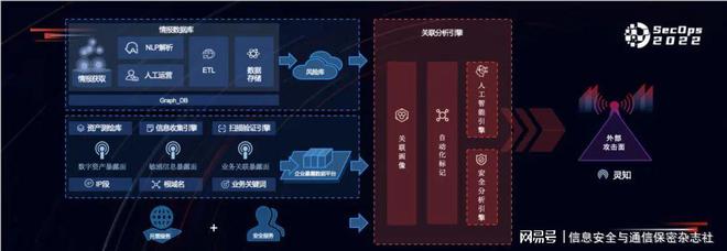 产品视角下的攻击面管理 华云安发布新一代互联网数据服务解决方案