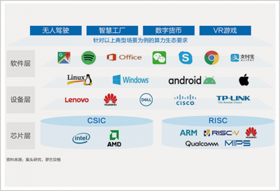 每一次互联网红利，背后都离不开这场新计算革命与互联网安全服务