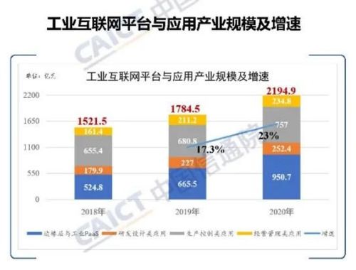 制造企业如何通过工业互联网赋能转型升级与互联网安全服务