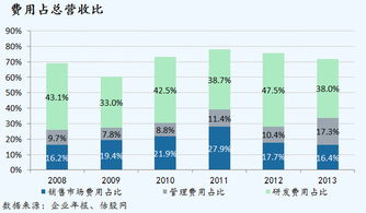 深圳小马财经 奇虎360第四季度及全年业绩简析 2013 奇虎360 qihu 简介奇虎360由周鸿祎创立于2005年9月,是中国领先的主营安全领域的互联网服务公司,旗下有