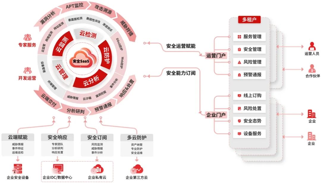 再添&ldquo;最高级别&rdquo;认证!天融信荣获国家信息安全服务云计算安全类一级资质